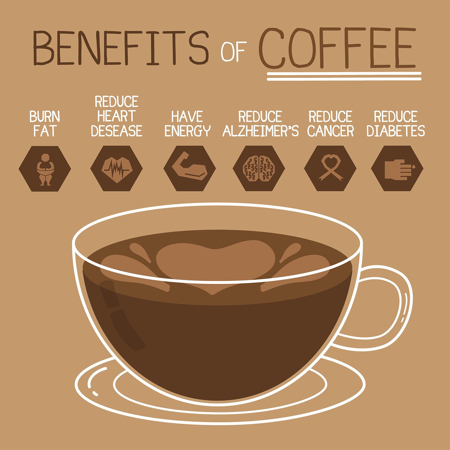 ประโยชน์ต่อสุขภาพของกาแฟแบล็คครีกคอฟฟี่บล็อก กาแฟดีต่อคุณ