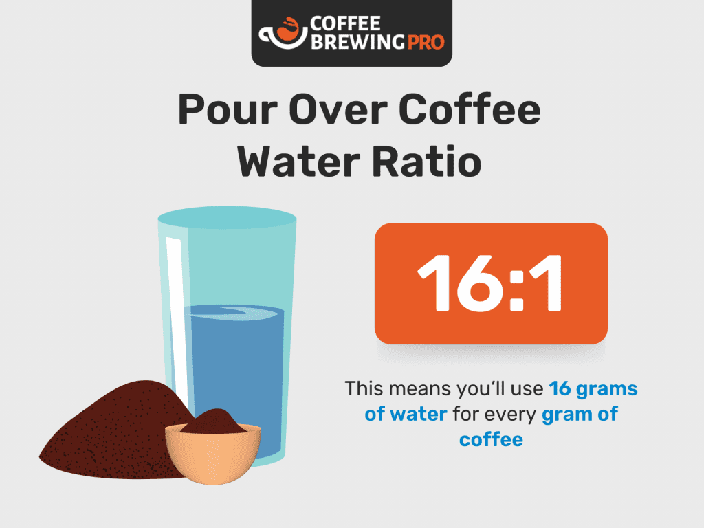 เทกาแฟ - อัตราส่วนกาแฟต่อน้ำ