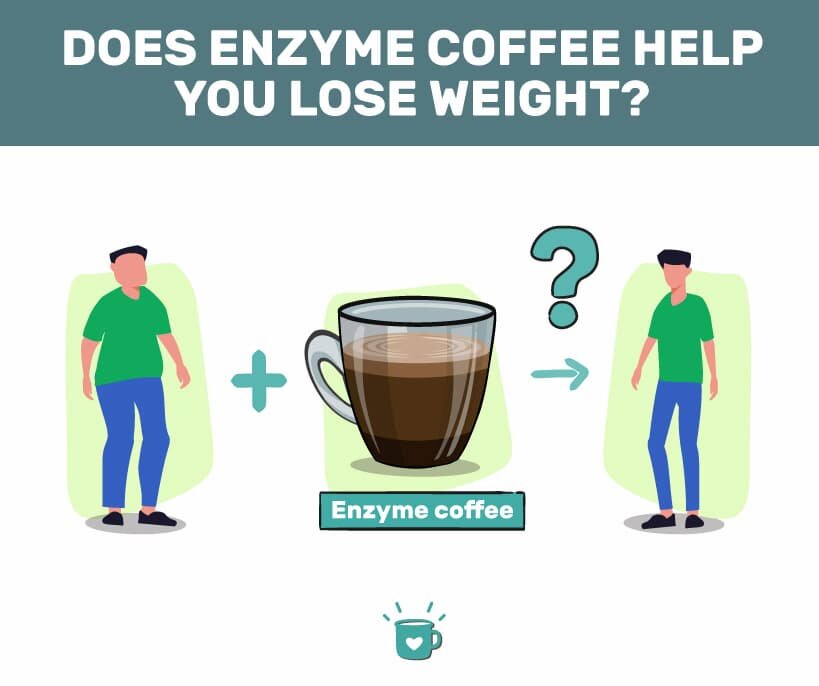 การดื่มกาแฟเอนไซม์ช่วยลดน้ำหนักได้หรือไม่? กาแฟเอนไซม์ช่วยลดน้ำหนัก