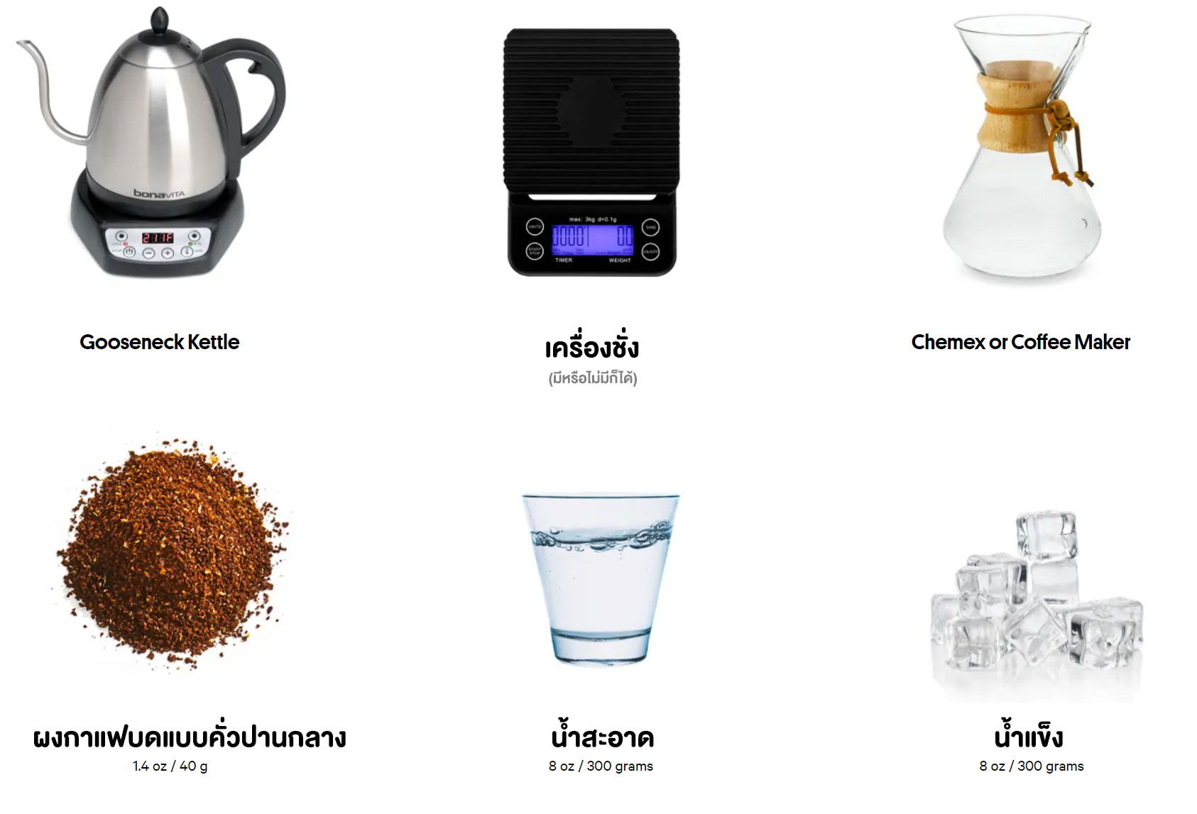 อุปกรณ์ที่ต้องใช้ในการชงกาแฟเย็น iced coffee วิธีทำกาแฟเย็นที่บ้านอย่างง่าย