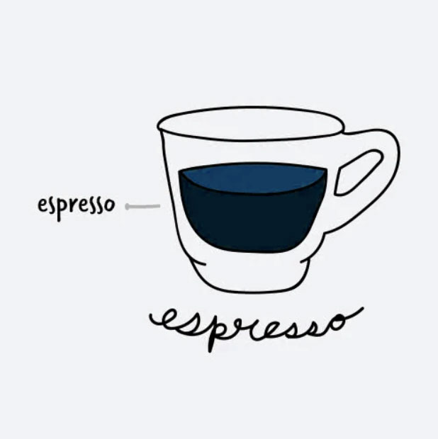 เอสเปรสโซ กาแฟมีอะไรบ้าง