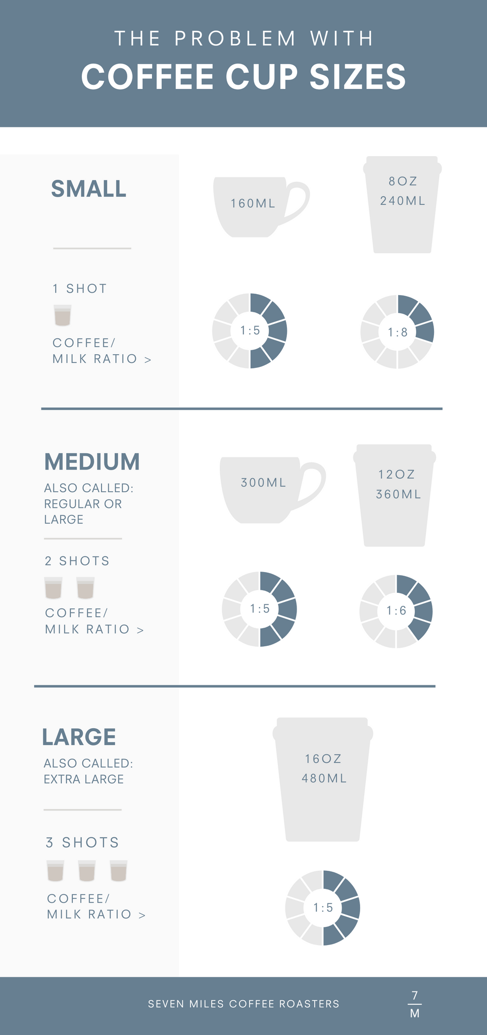 กราฟิกขนาดถ้วย ปัญหาเกี่ยวกับขนาดถ้วยกาแฟ