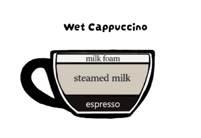 wet cappuccino คืออะไร