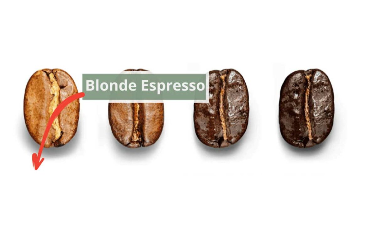 Blonde Espresso คืออะไร ?